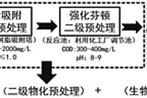 含苯系物強酸性化工廢水應急處理方法