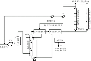 含環氧丙烷或環氧乙烷有機廢氣的凈化方法