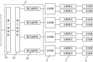 復合型固體廢料分離回收系統及方法