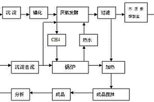 水泥助磨剂以及利用造纸废液制作水泥助磨剂的方法