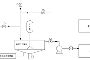 煤化工生產工藝中酸堿廢水的綜合利用方法