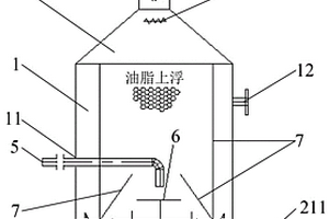 將油、水、廢渣自動分離和排除的設備