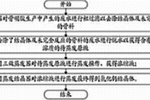骨明膠生產中含氯廢水的處理方法