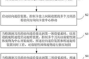 核工業用切割放射性固體廢物的控制方法