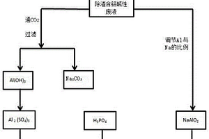 利用鋁型材加工廢液生產聚合硫酸鋁的方法