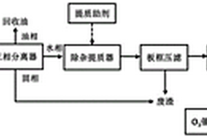 乳化类型水包油型含油废水脱稳三相分离的处理方法