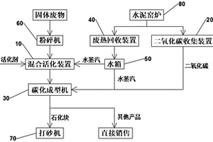 水泥生產廢物零排放系統及工藝