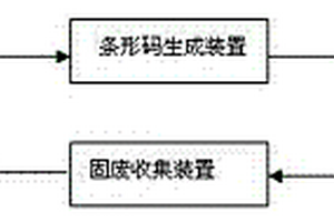 用于固廢處理的管理系統