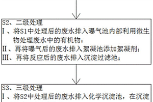 工業廢水處理方法