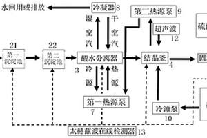 節能型冶金廢酸回收處理裝置