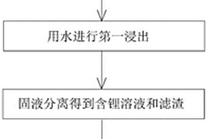 從廢舊鋰離子電池材料中提取有價金屬的方法