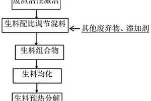 鈷冶煉廢渣的應用、水泥熟料及其制備方法和應用