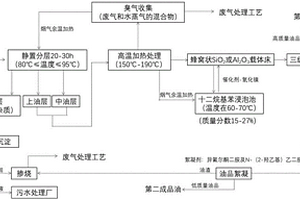 廢機油的工業純化方法