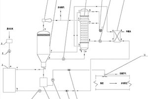 蒸汽再壓縮蒸發濃縮聯合煙道噴霧技術處理廢水的工藝