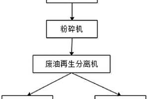 廢油桶再利用系統及工藝