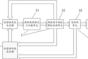 鋁型材陽極氧化廢水處理系統