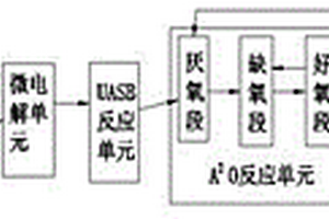 白酒生產廢水處理系統
