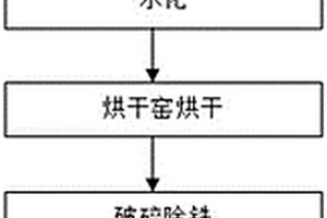 含碳廢棄耐火材料的加工回收方法