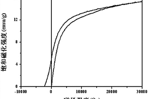 利用釹鐵硼固體廢料制備Nd<sub>2</sub>Fe<sub>14</sub>B/α-Fe納米復合磁粉的方法