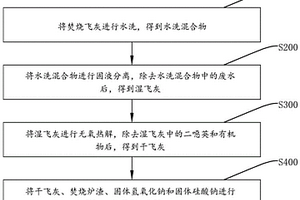 焚燒廢物的資源化處理方法及系統