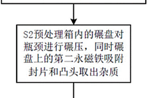廢舊酒瓶的回收處理方法