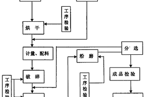 石油鉆井廢泥漿無害化環保固化劑及其生產方法