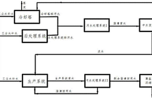 多晶硅廢水零排放方法及系統