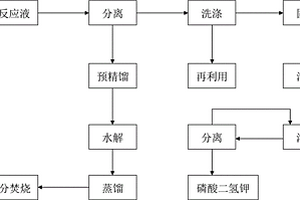 合成硫代乙酸產生的廢物的再利用工藝