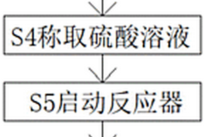 靜態混合反應器在一硝基甲苯廢水預處理中的應用