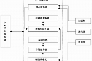 固體廢棄產品監管系統