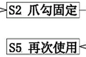 工業固體廢棄物再利用預處理工藝