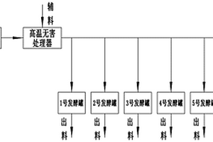 間歇循環罐治污與制肥消耗有機固體廢棄污染物的方法