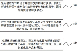生產鋁酸鈣的固體廢棄物的回收利用方法