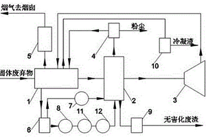 含水固體廢物處理系統