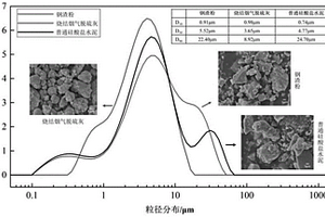 固廢大摻量生態水泥組合物