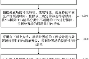 低放固體廢物處置FEPs清單的構建方法及系統