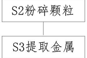 火力發電廠固體廢物金屬成分提取方法