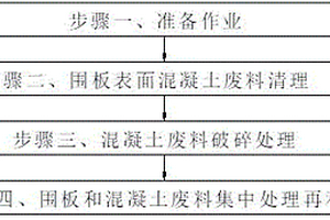 固體廢棄物環保處理工藝