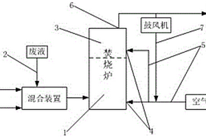 用于石油固廢物的燃煤焚燒系統