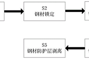 鋼結構建筑固體廢棄物回收處理方法
