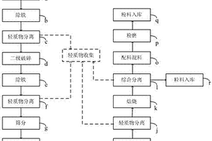 建筑固體廢棄物綜合處理方法及系統