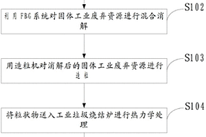 固體工業廢棄資源回收及再利用的方法