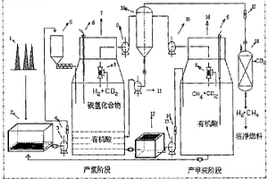 固體有機廢棄物厭氧干發酵氫甲烷聯產的方法