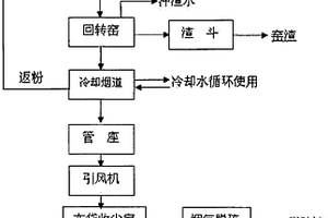 從含鋅固體廢料中回收有價金屬的方法