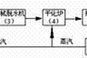 以熱調理為輔、熱解為主的固體廢棄物處理新工藝