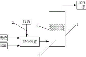 燃燒充分的石化固廢物焚燒系統