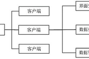 放射性固廢管理服務平臺