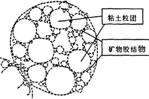 工業固體廢棄物固化紅粘土路基