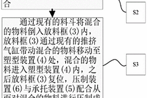 工業固體廢渣綜合利用處理方法