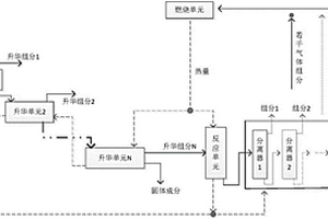 用于處理含有機酸的固體廢棄物的裝置和方法